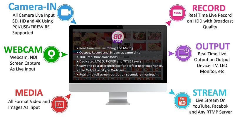 GoLive Real Time Live Event Mixer Switcher Streamer and Recorder Software with Realistic Virtual Set. GoLive Real Time Live Event Mixer Switcher Streamer and Recorder Software with Realistic Virtual Set.